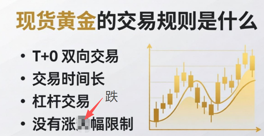 一篇文章告诉你现货黄金的交易规则