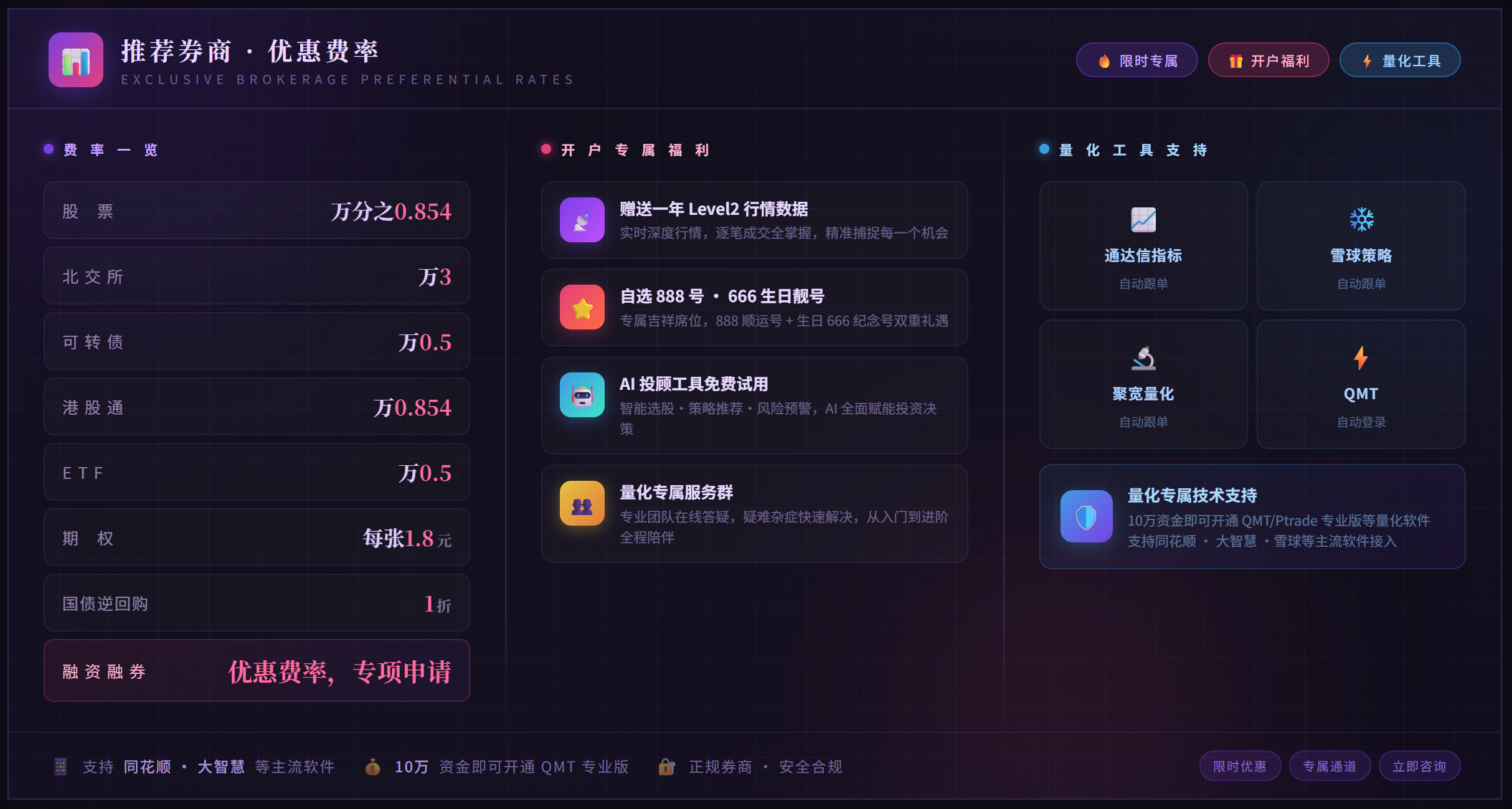 科创板开通门槛