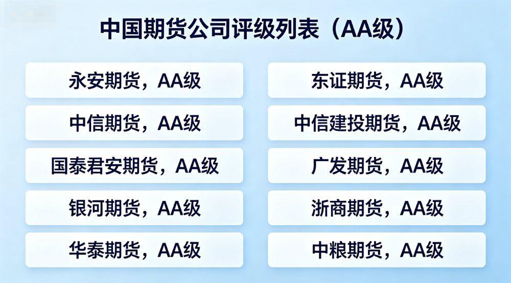 2026年的最新排名前十名的期货公司，选择方法与注意事项来了