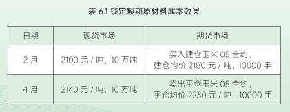 玉米期货价格运用及套期保值案例