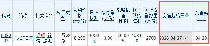 REITs打新日历： ⌈北投REIT⌋ 下周一发售！（附券商APP认购操作指南）