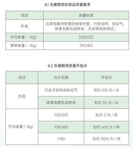 大连商品交易所生猪交割质量标准