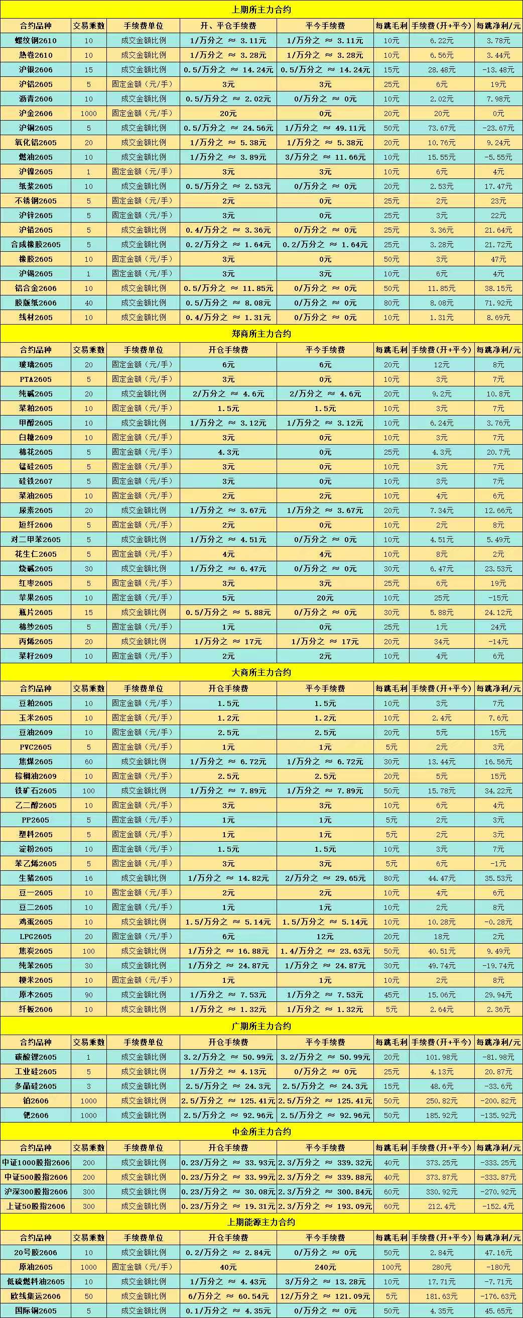 谁家期货公司的手续费最便宜？（2026年）