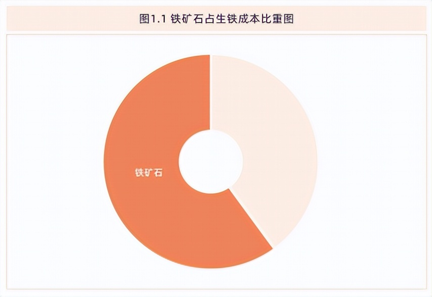 铁矿石现货基本情况概述