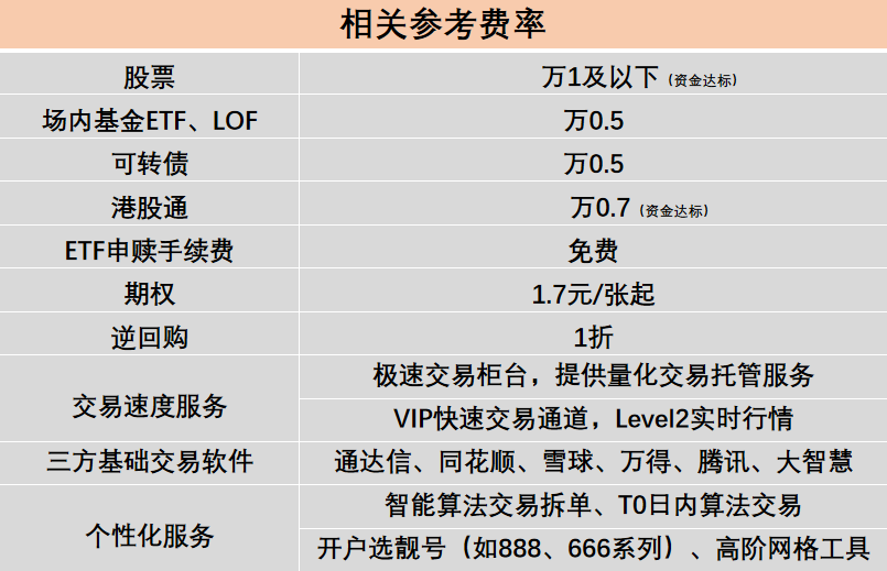 量化交易软件选择QMT还是PTrade？量化软件对比与免费开通指南！