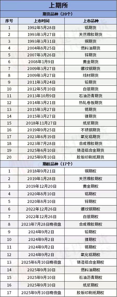国内期货全品种一览表！{2026收藏版}