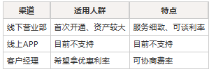 两融