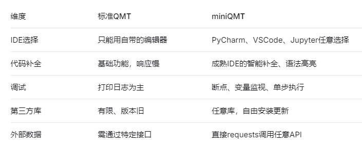 量化软件miniQMT免费开通使用：量化交易更加灵活和便捷！