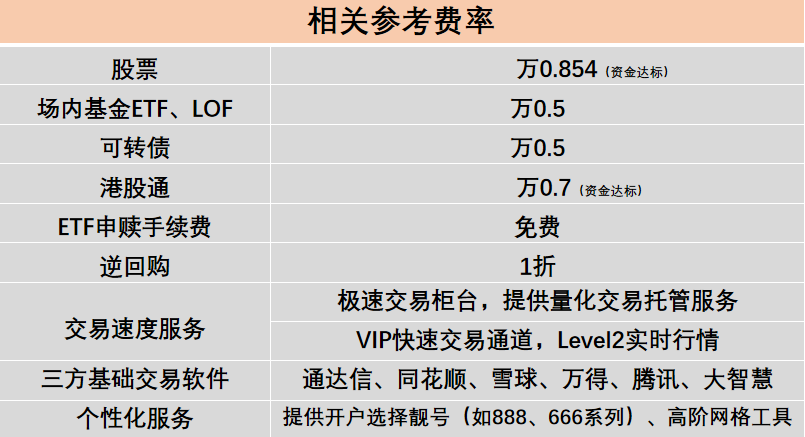 手把手教你免费开通miniQMT量化软件！最新量化开通攻略！