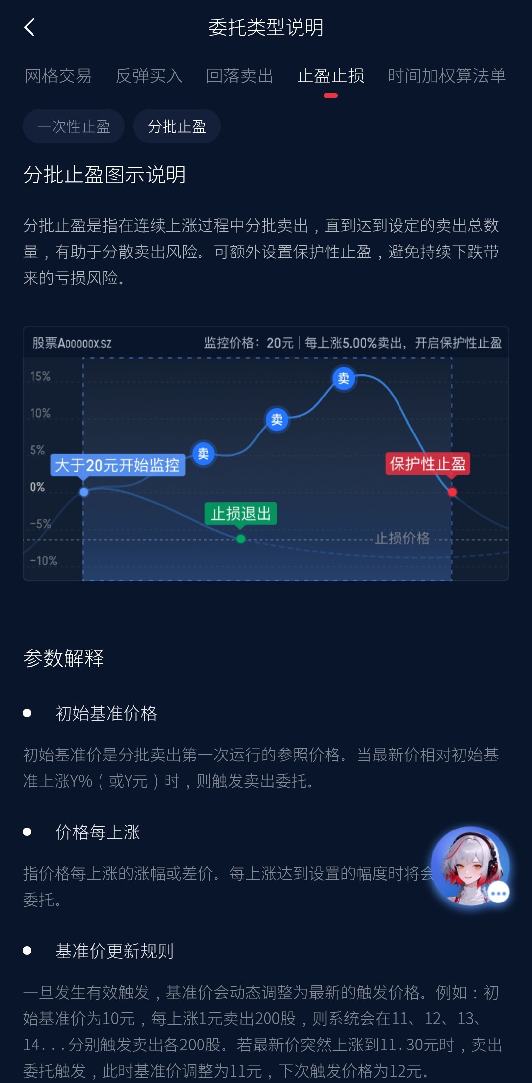 止盈