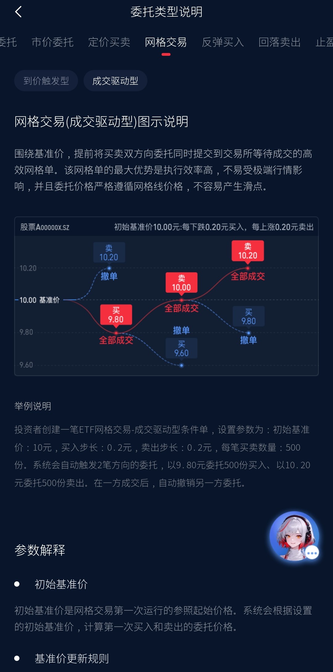 网格交易