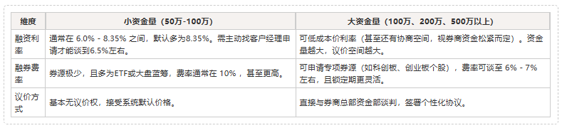 利率
