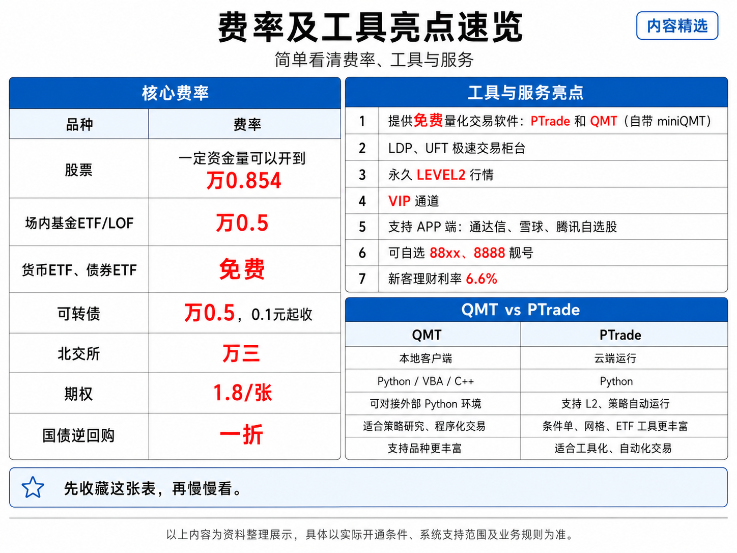交易权限开通