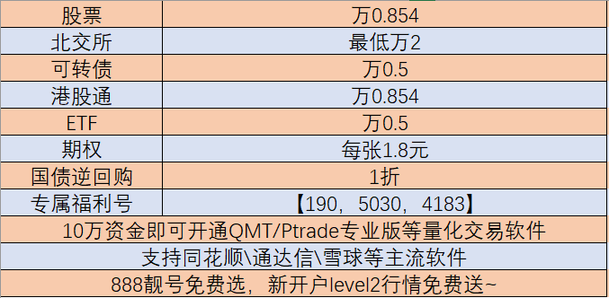 ETF自动化套利