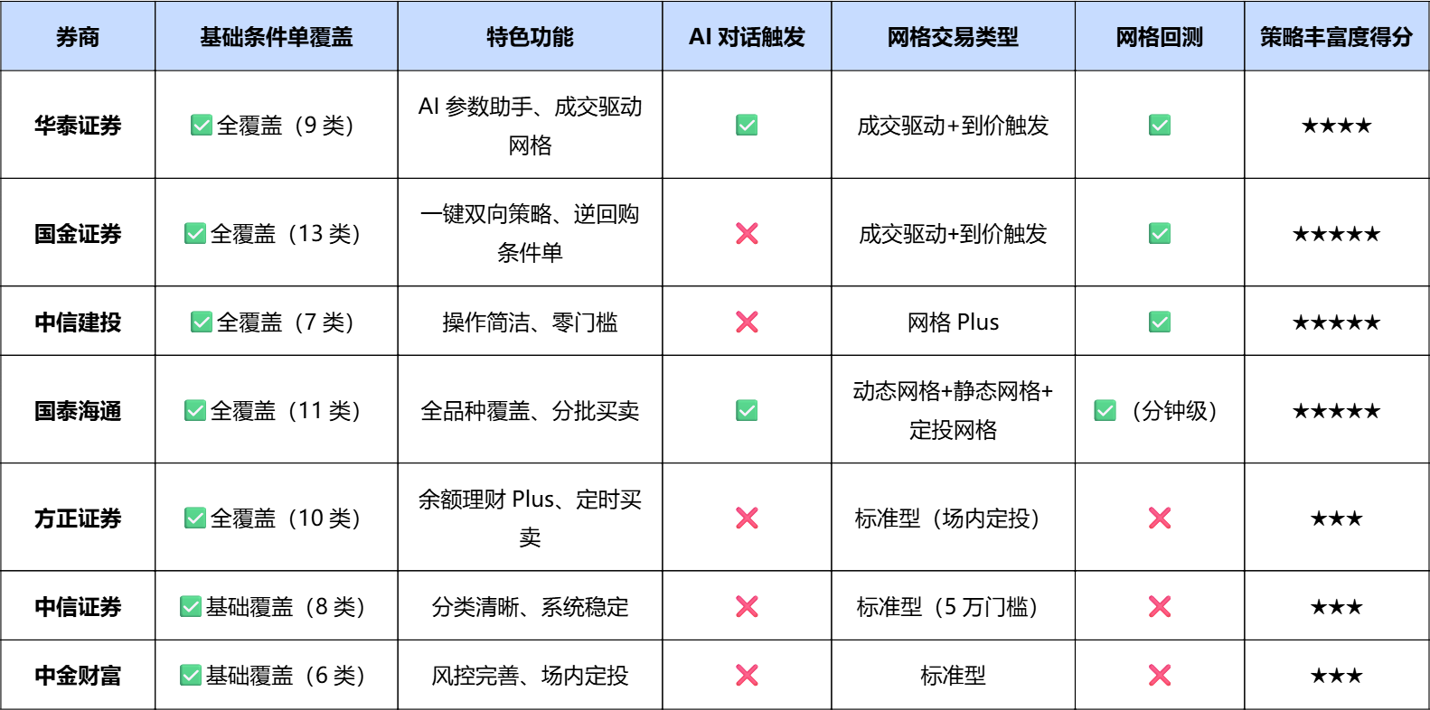 测评