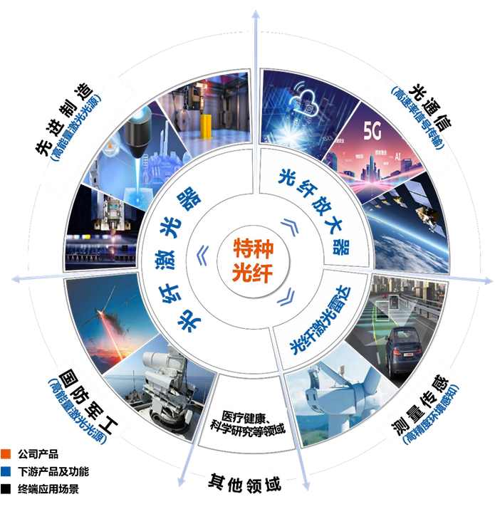 光纤