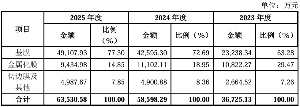 业绩