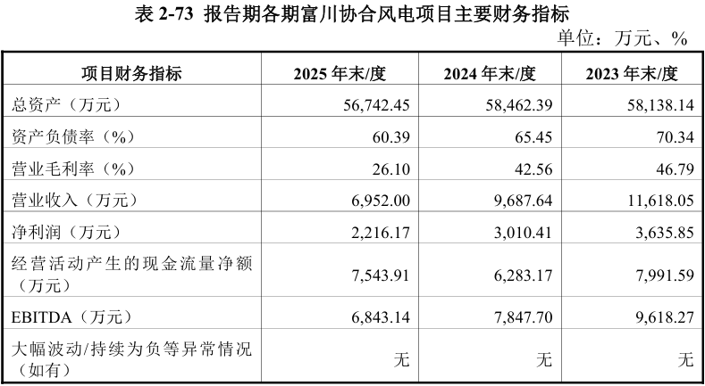 业绩