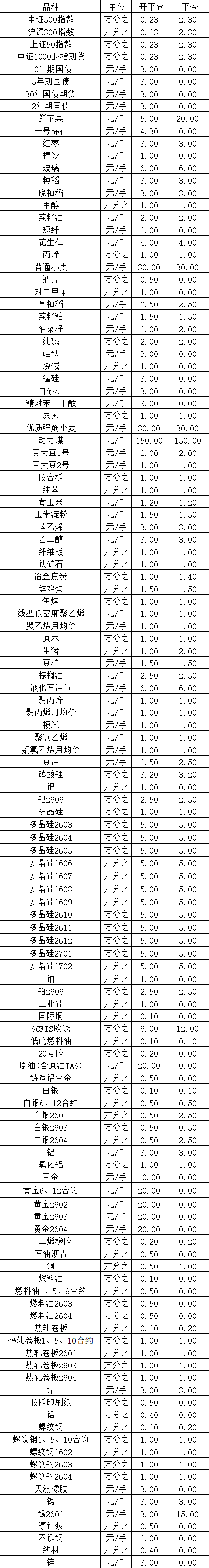 发生过的