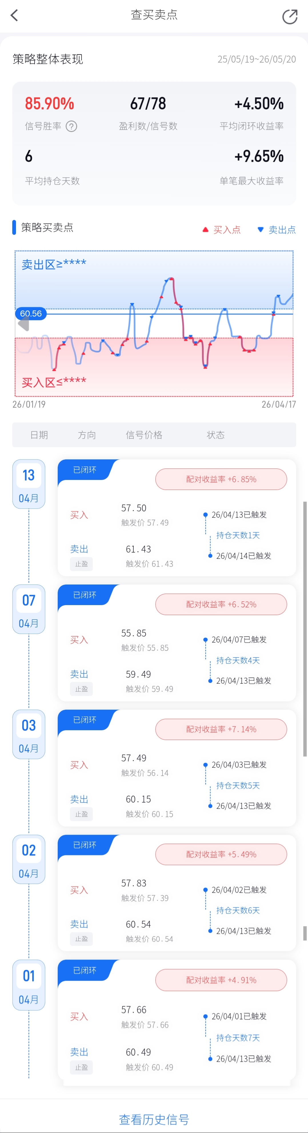 买卖