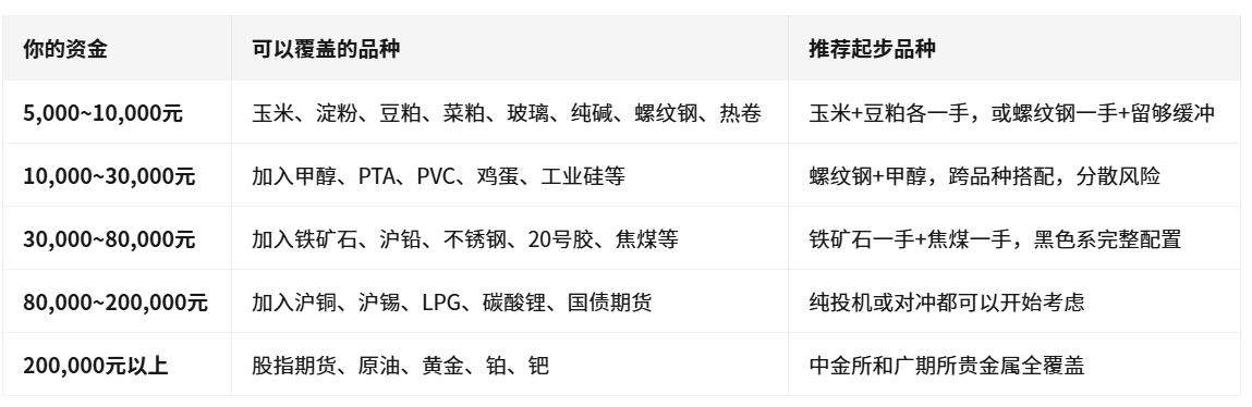 更好