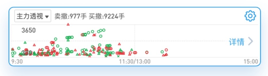 红色