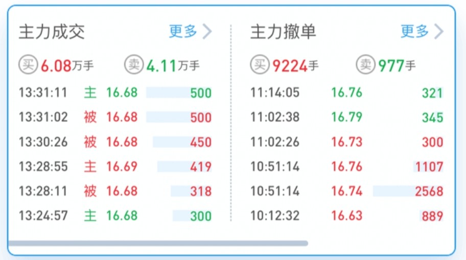 主力
