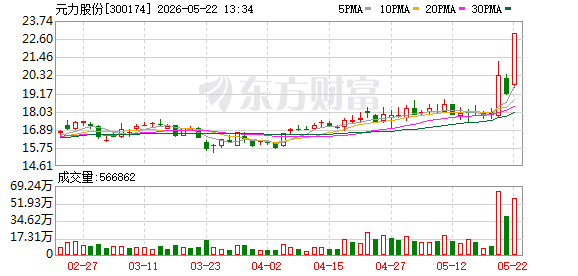 K图 300174_0