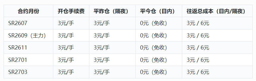 白糖