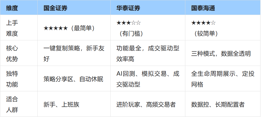 对比