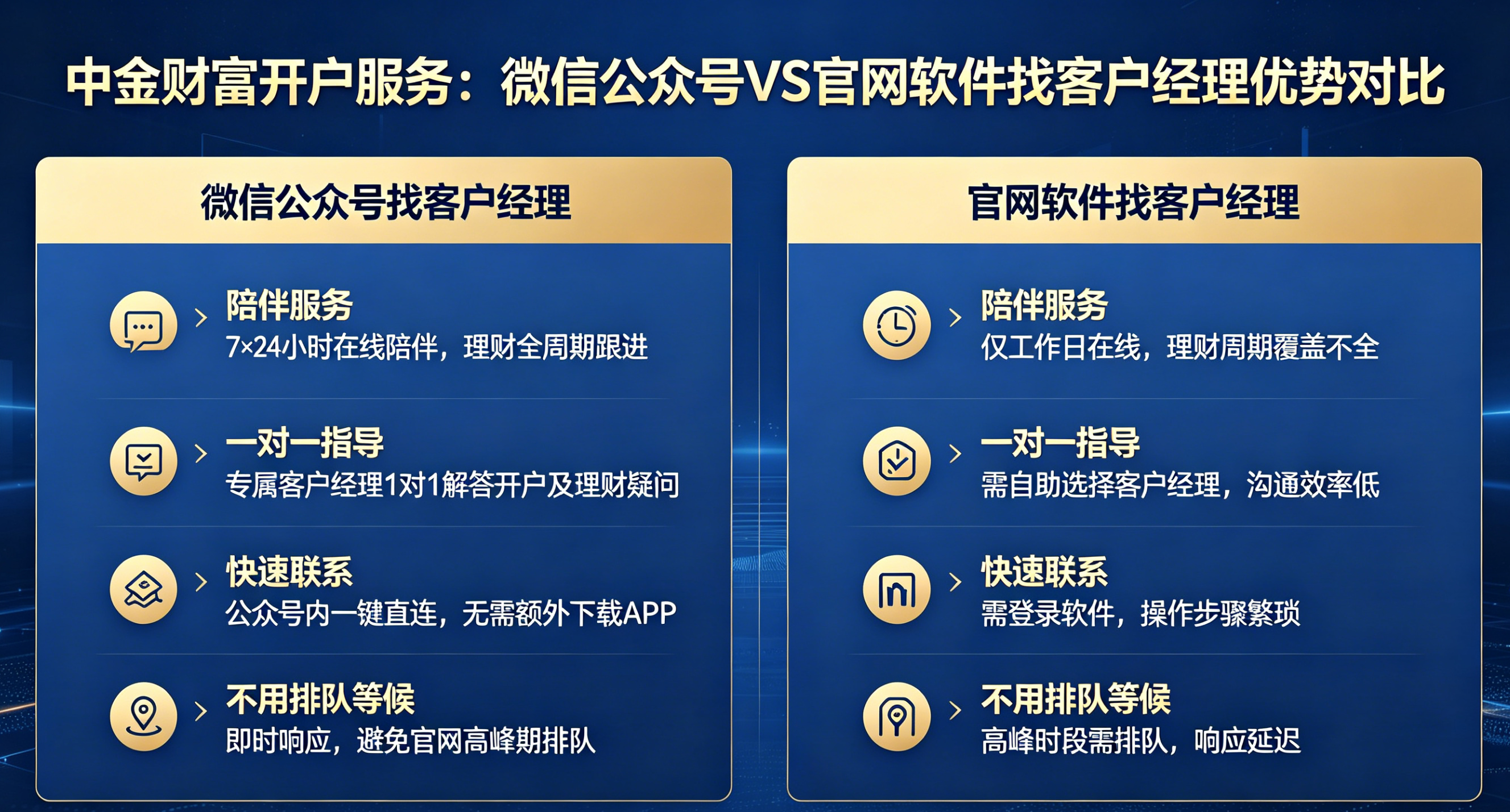 111