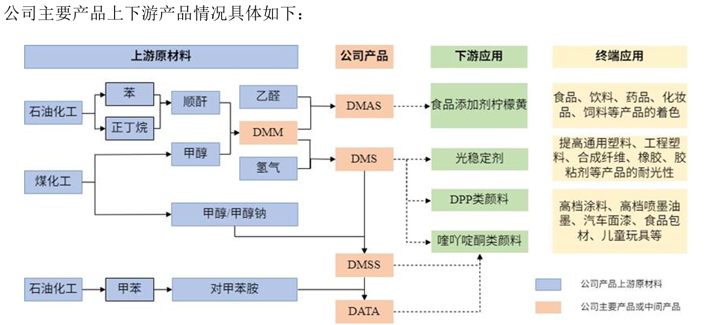 产业