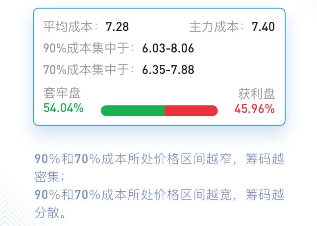 分布