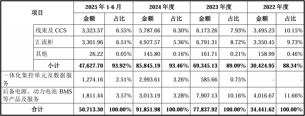 业绩