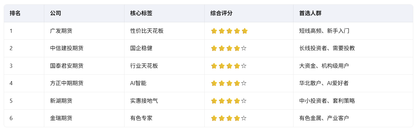 期货公司