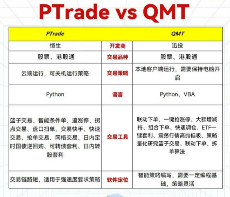 量化工具