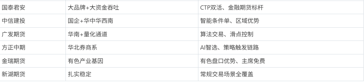 期货