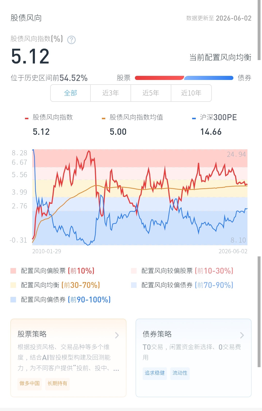 股债