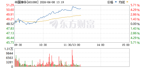 R图 601088_0