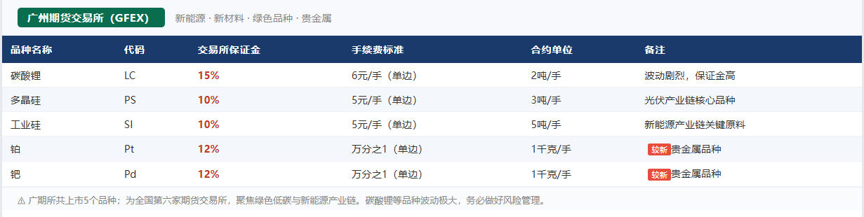 广期所