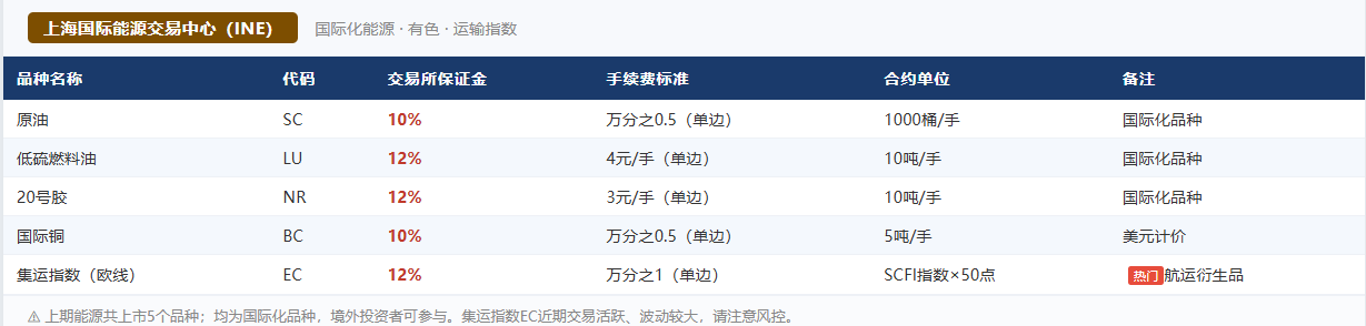 能源中心