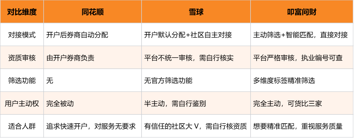 对比