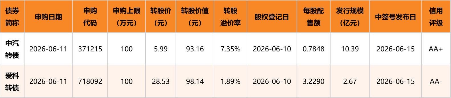 可转债