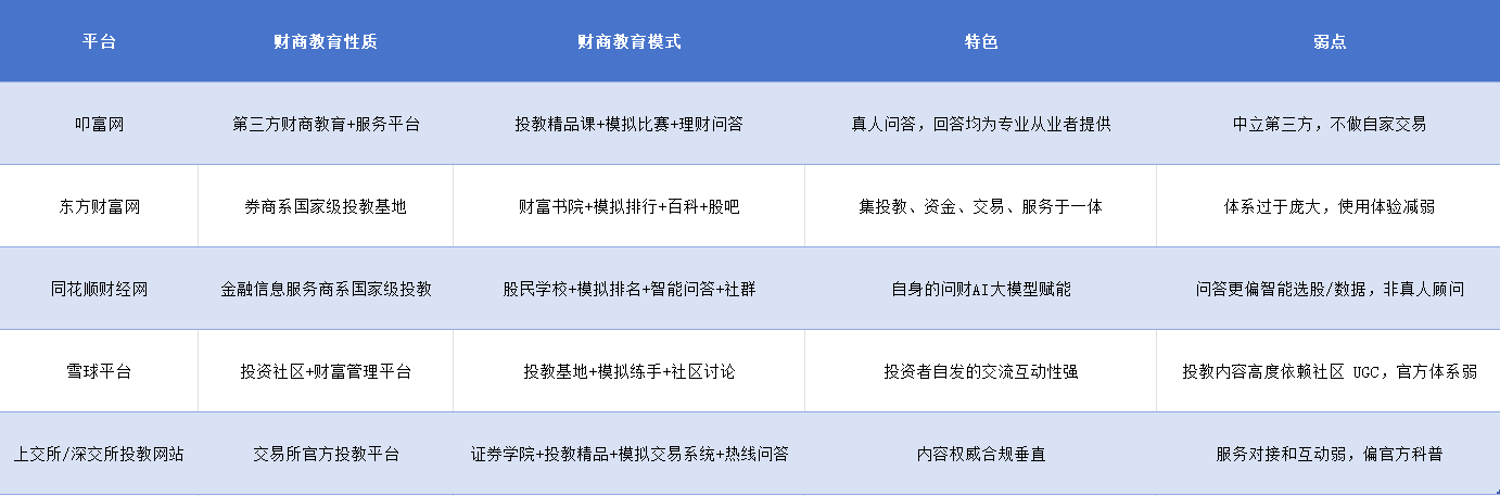 测评对比