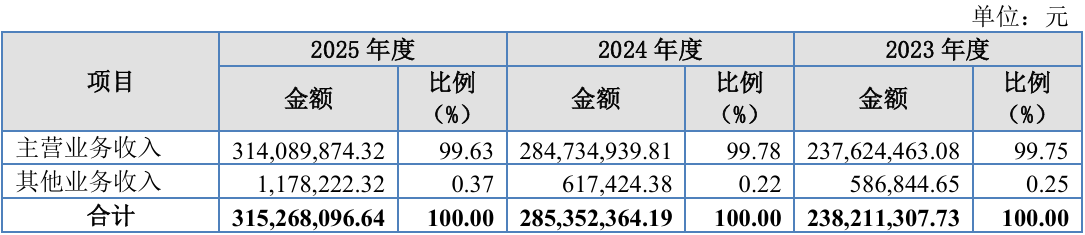 收入