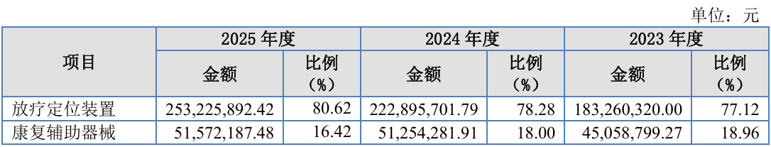 业绩