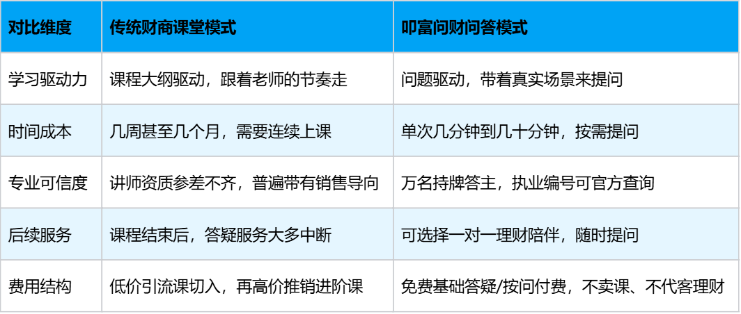 对比