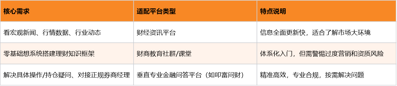 对比