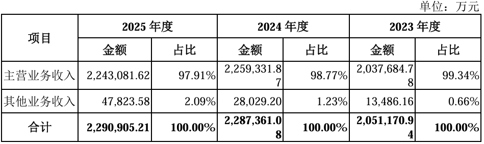 业绩