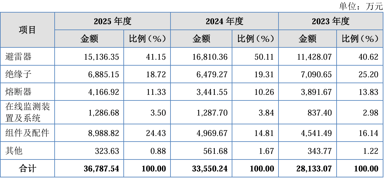业绩